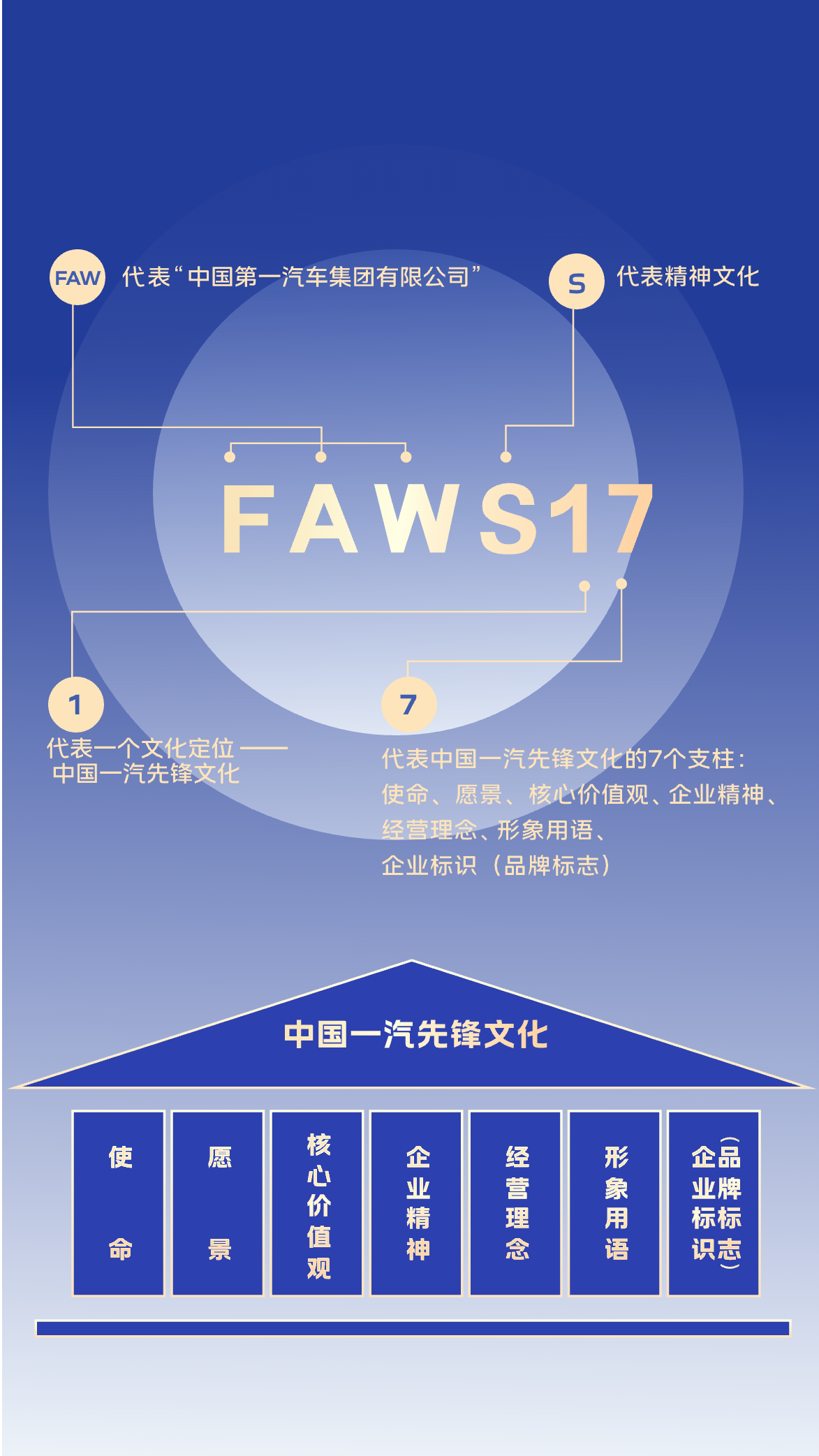 企业文化