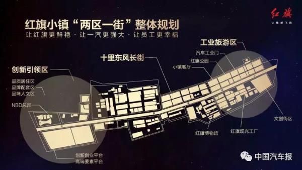 徐留平：惟有改革方能加速振兴一汽和红旗